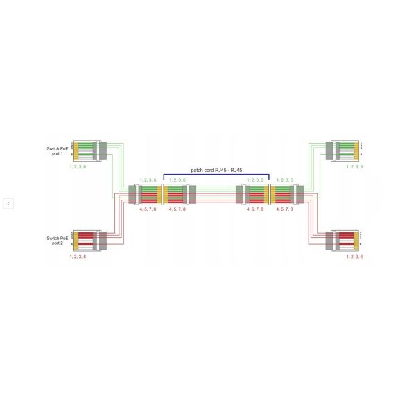 POE Splitter Combiner RJ45 Cable Sharing Kits 2-in-1 POE - Image 9