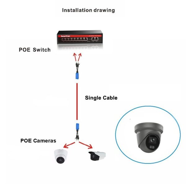 POE Splitter Combiner RJ45 Cable Sharing Kits 2-in-1 POE - Image 14