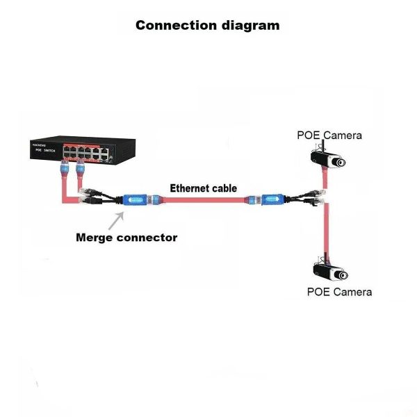 POE Splitter Combiner RJ45 Cable Sharing Kits 2-in-1 POE - Image 16